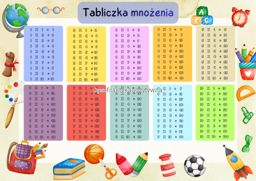 Plakat Edukacyjny A3 – „Tabliczka Mnożenia – Szkolna Przygoda z Matmą!”.png