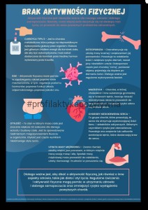 Gablota - Brak aktywności fizycznej